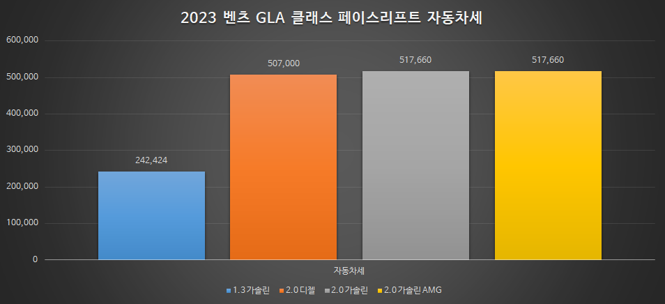 2023 벤츠 GLA 클래스 페이스리프트
