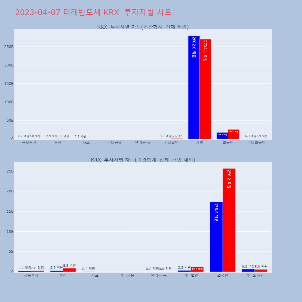 미래반도체_KRX_투자자별_차트