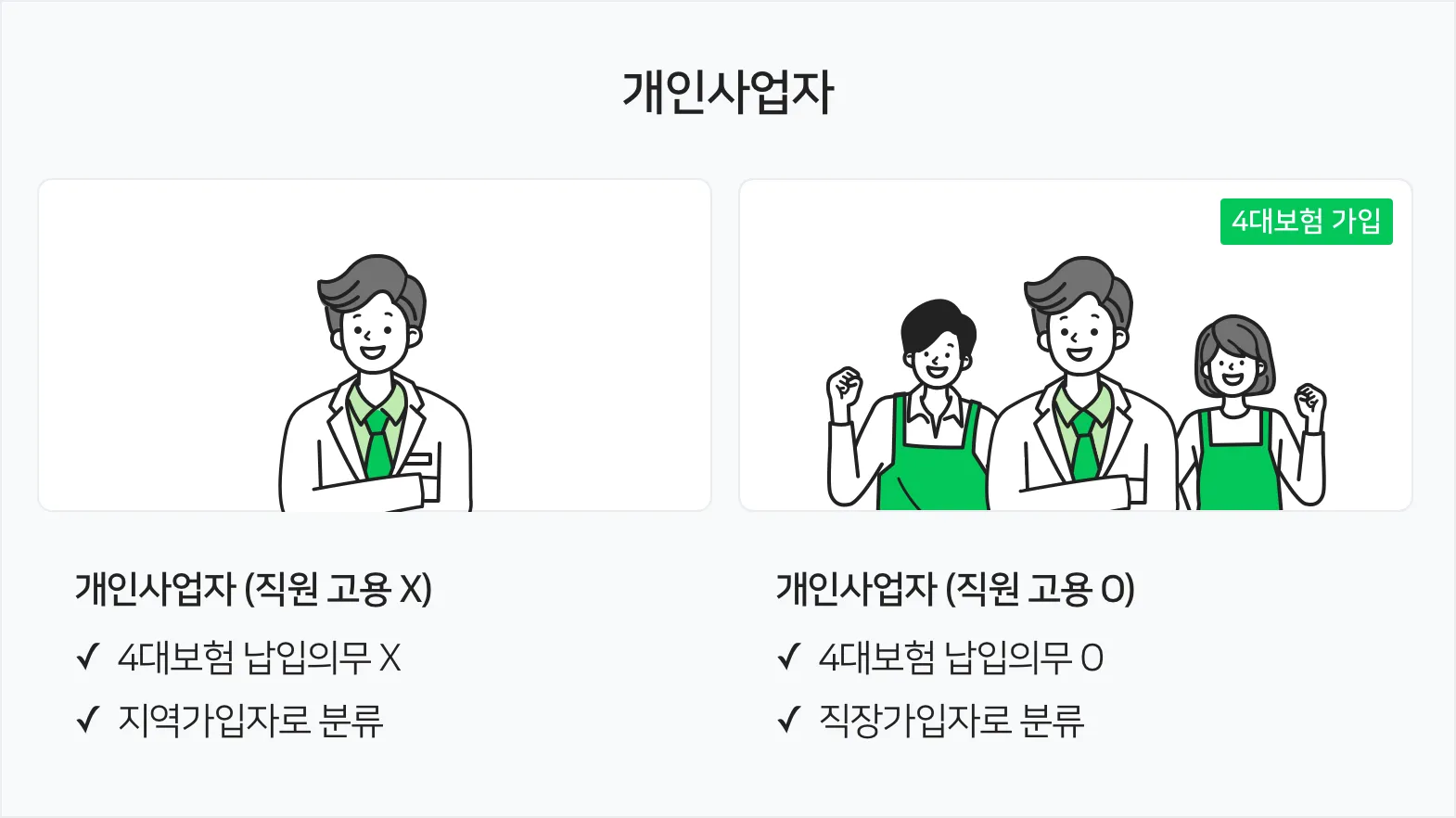 직장가입자 보수총액 통보서 작성 방법_1