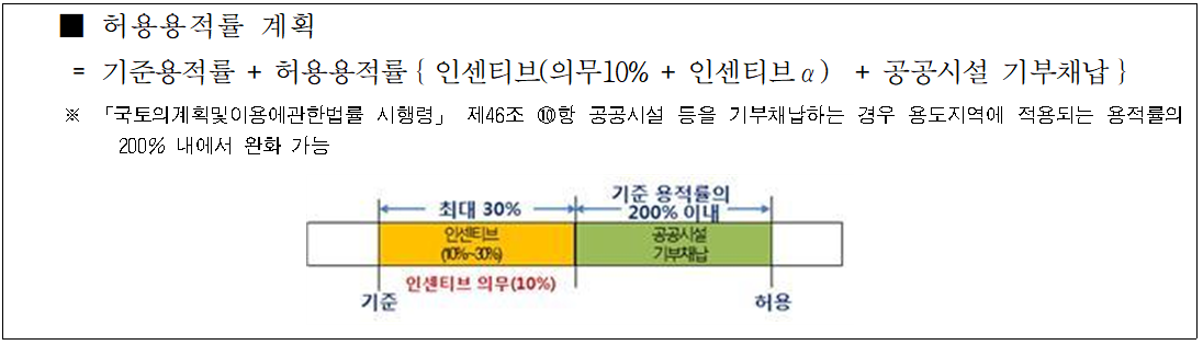 2030 진주시 도시․주거환경정비 기본계획23