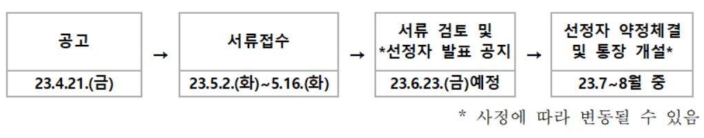 대전 미래두배 청년통장 신청자격