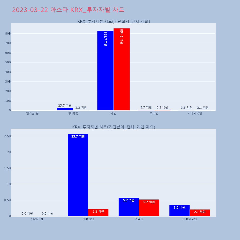 아스타_KRX_투자자별_차트