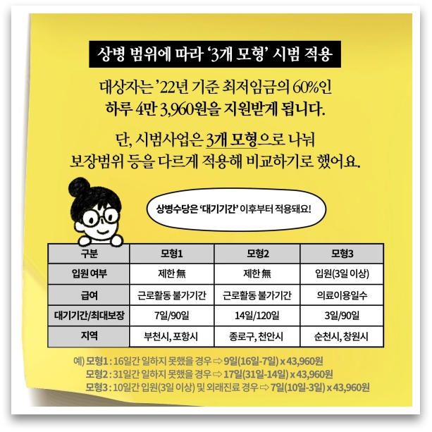 생계지원금을 받는 상병수당