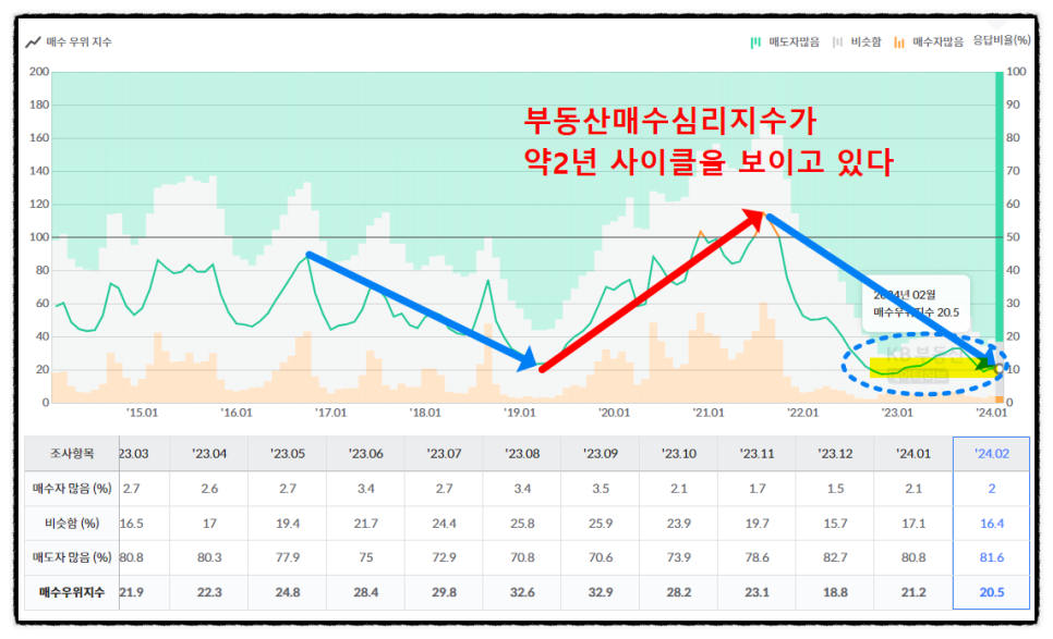 우위 이미지