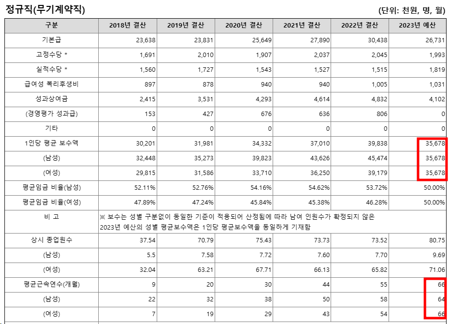 공무원연금공단무기계약직연봉