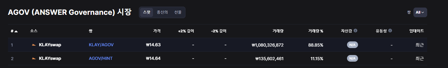  아고브 AGOV 코인 얻는법 ( 구매하는법 )