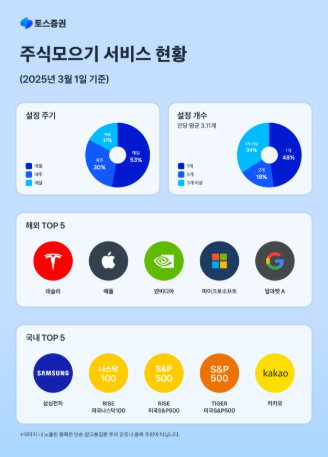 토스증권