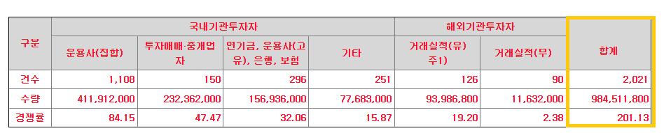 HD현대마린솔루션