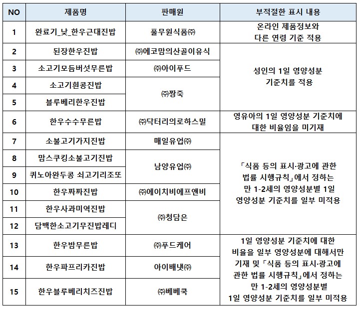 영유아이유식_제품_표시사항미흡