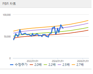 유한양행 주가 전망 목표주가 배당금