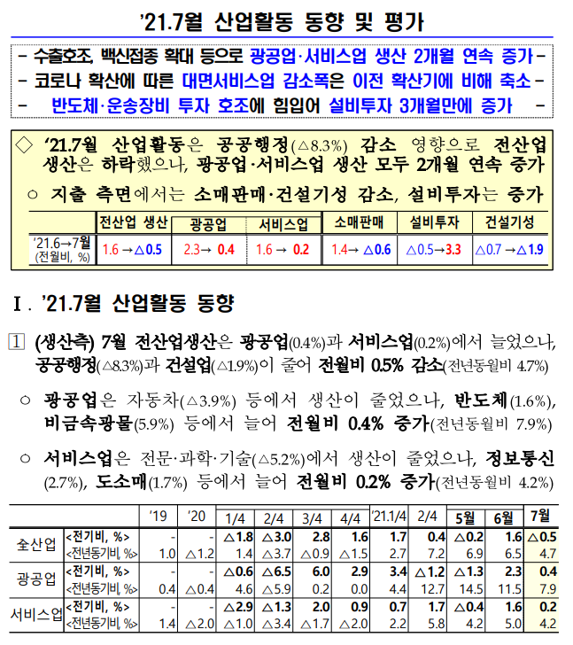  [기획재정부] 21.7월 산업활동 동향 및 평가