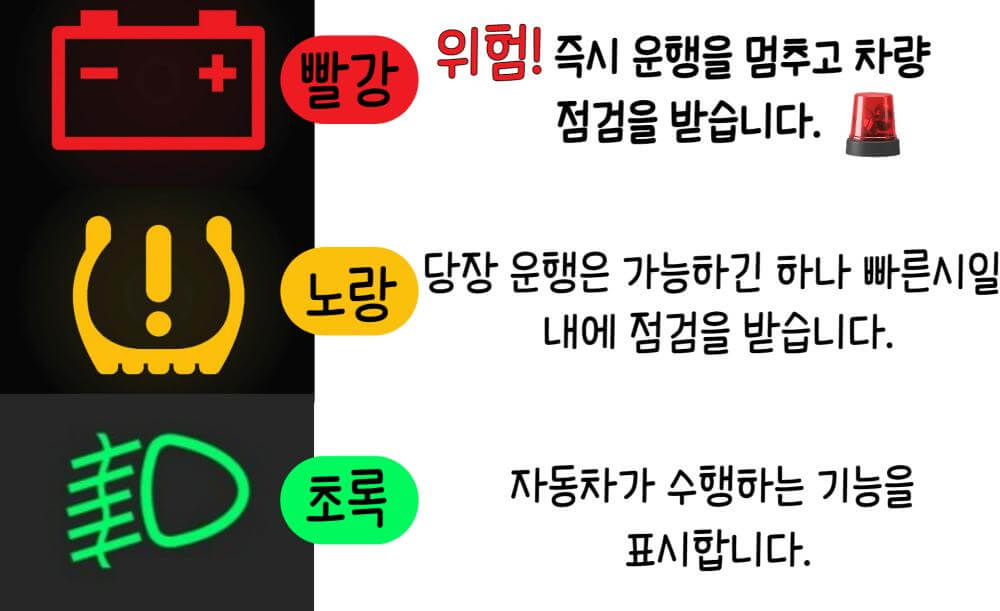 경고등 색깔에 따른 위험도