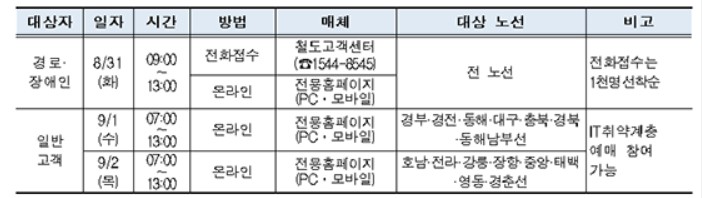 예매방법에관한내용