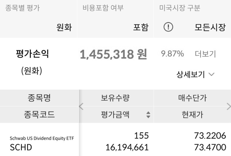  SCHD ETF 보유 매수 현황 38주차