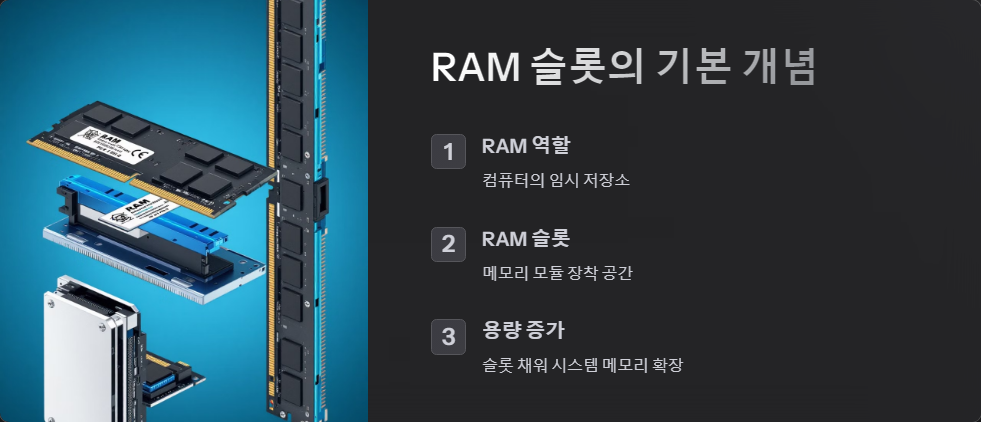RAM