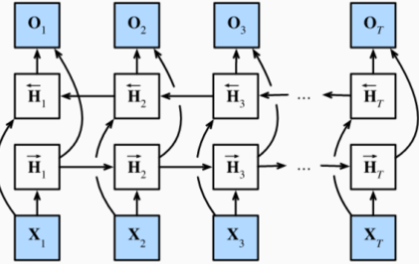 CH 04-0. Deep Learning for Biomedical sequence - Traditional Machine Learning For Sequenctial Data - Stacking RNN & Biderectional RNN CH 04-0. Deep Learning for Biomedical sequence - Traditional Machine Learning For Sequenctial Data - Stacking RNN & Biderectional RNN