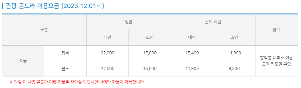 겨울 여행지 추천 덕유산 국립공원