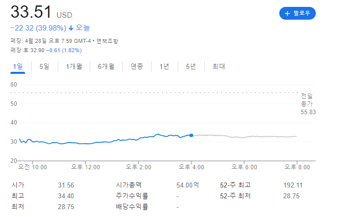  캐시우드 텔라닥(TDOC) 저가매수로 60만주 줍줍?