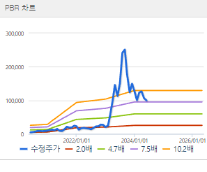 에코프로 주가 전망 목표주가 배당금 확인하기