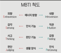  MBTI 팩폭 해설 / MBTI 유형별 결과 정리 (feat. 16 personalities)