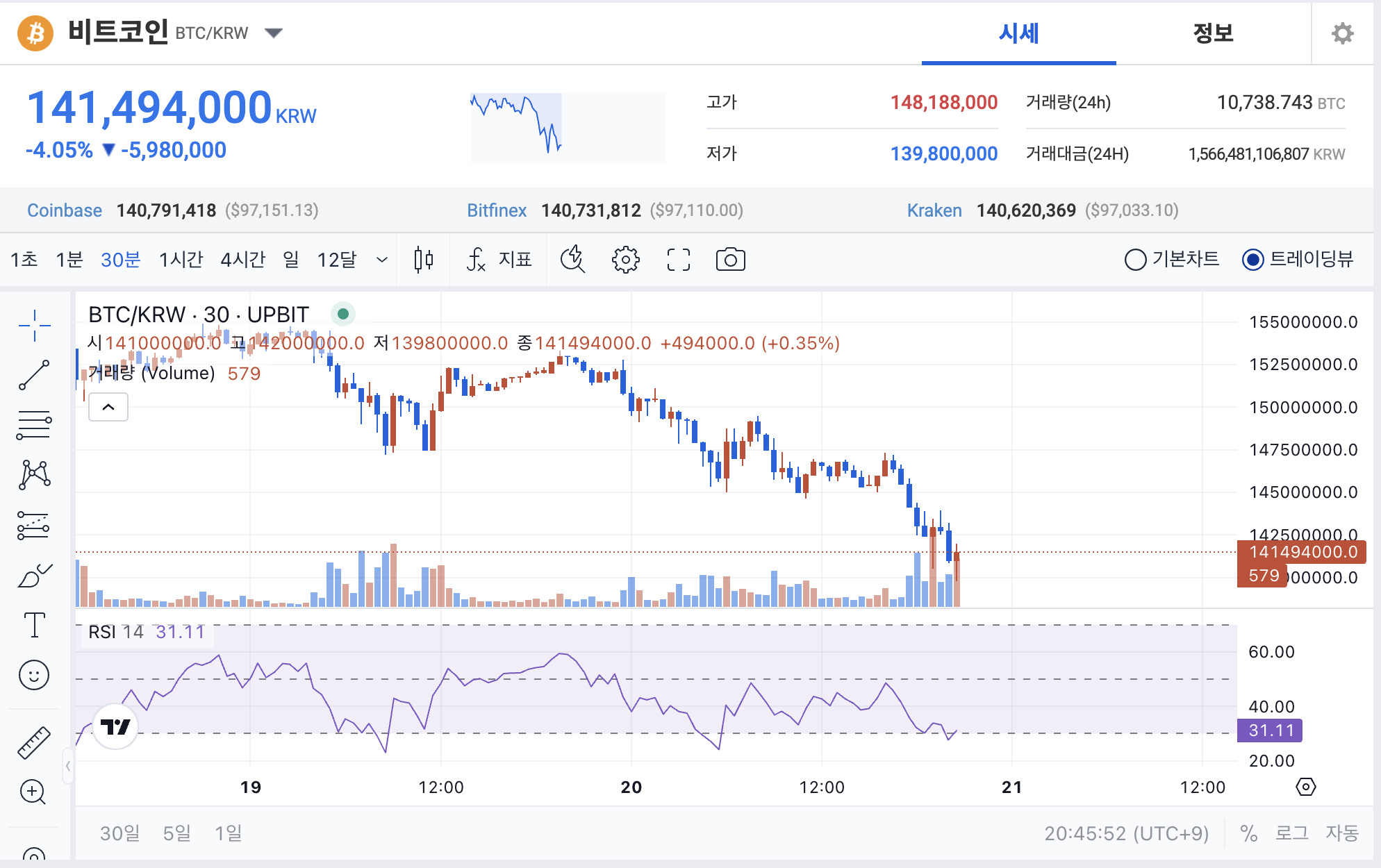 업비트 비트코인 차트 12월 20일