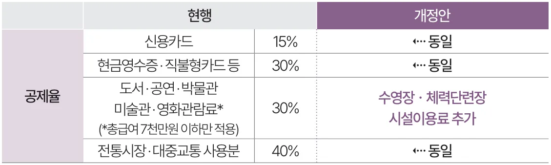 2024년 세법 개정안