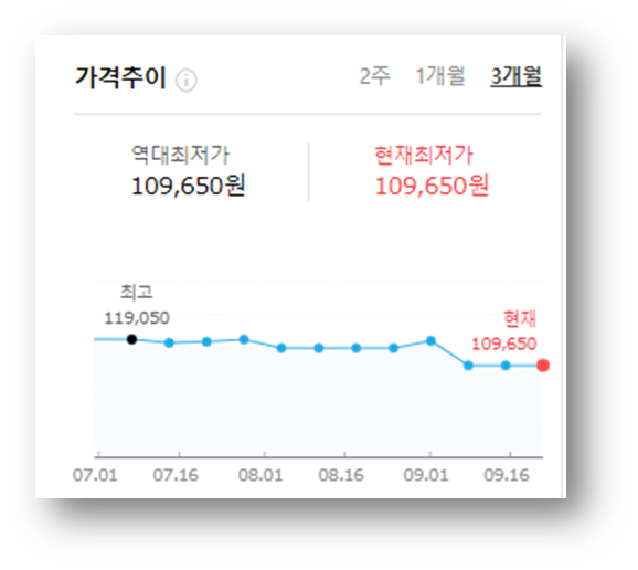 필립스 전기면도기 3000 시리즈 5