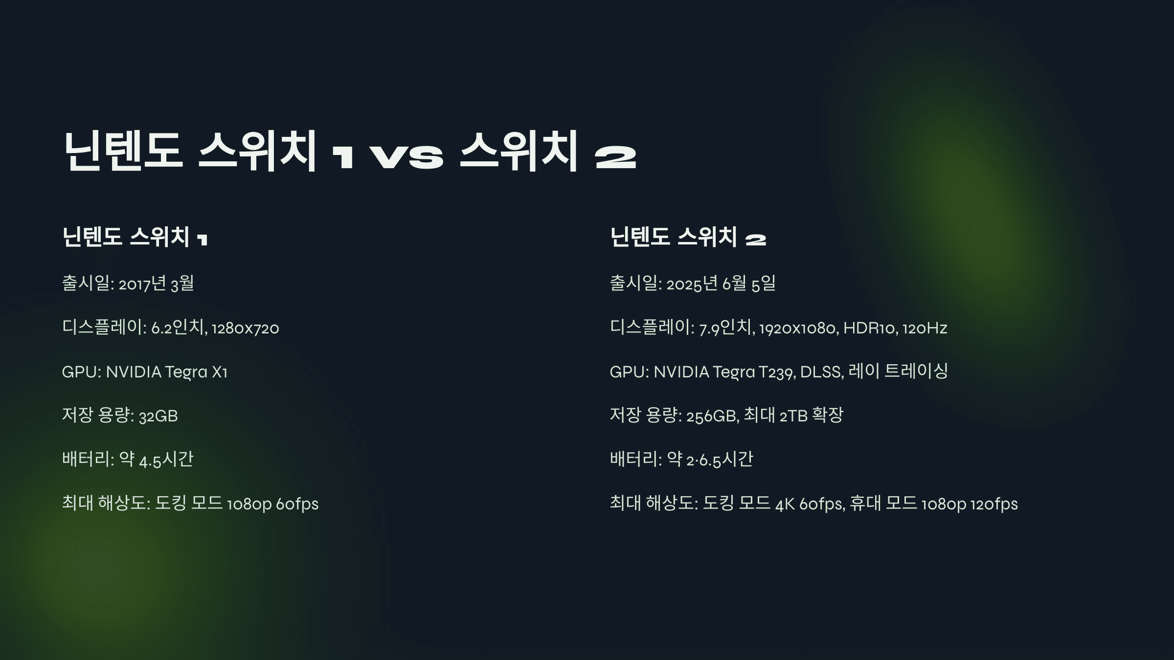 닌텐도 스위치 2 사전 예약 총정리 (일정·방법·혜택)