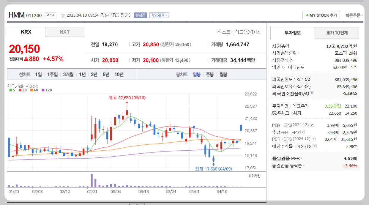 HMM 주가분석