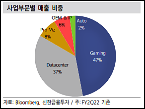  [미국주식-기업분석] 엔비디아(NVDA)