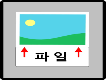 이미지 파일 끝에 파일을 붙이는 그림