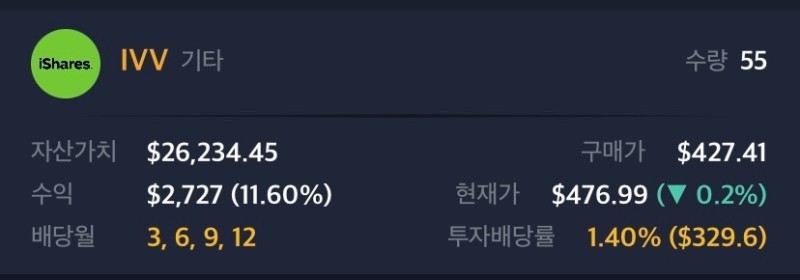 IVV ETF 주간 현황 27