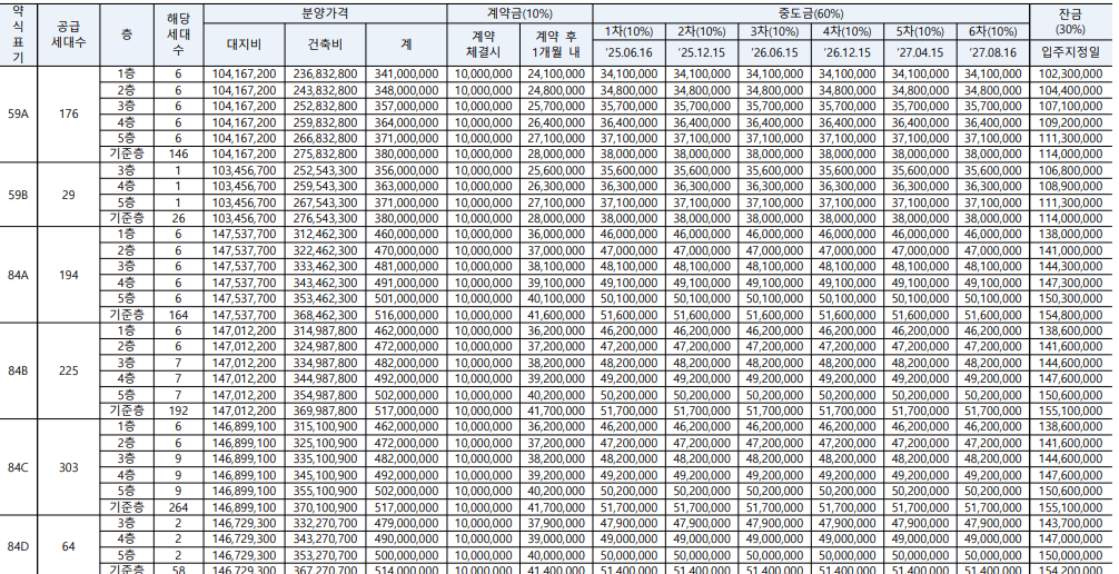 분양가