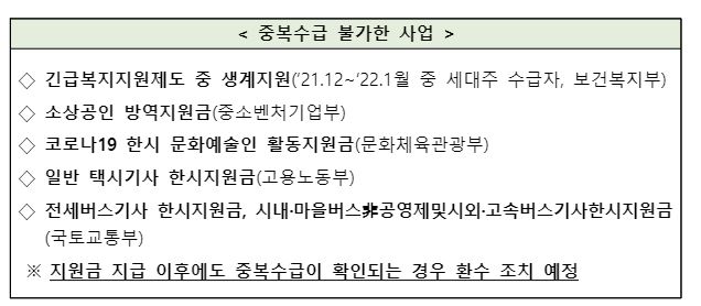 중복수급-불가-사업
