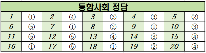 2023년-3월-고1-통합사회-모의고사-정답