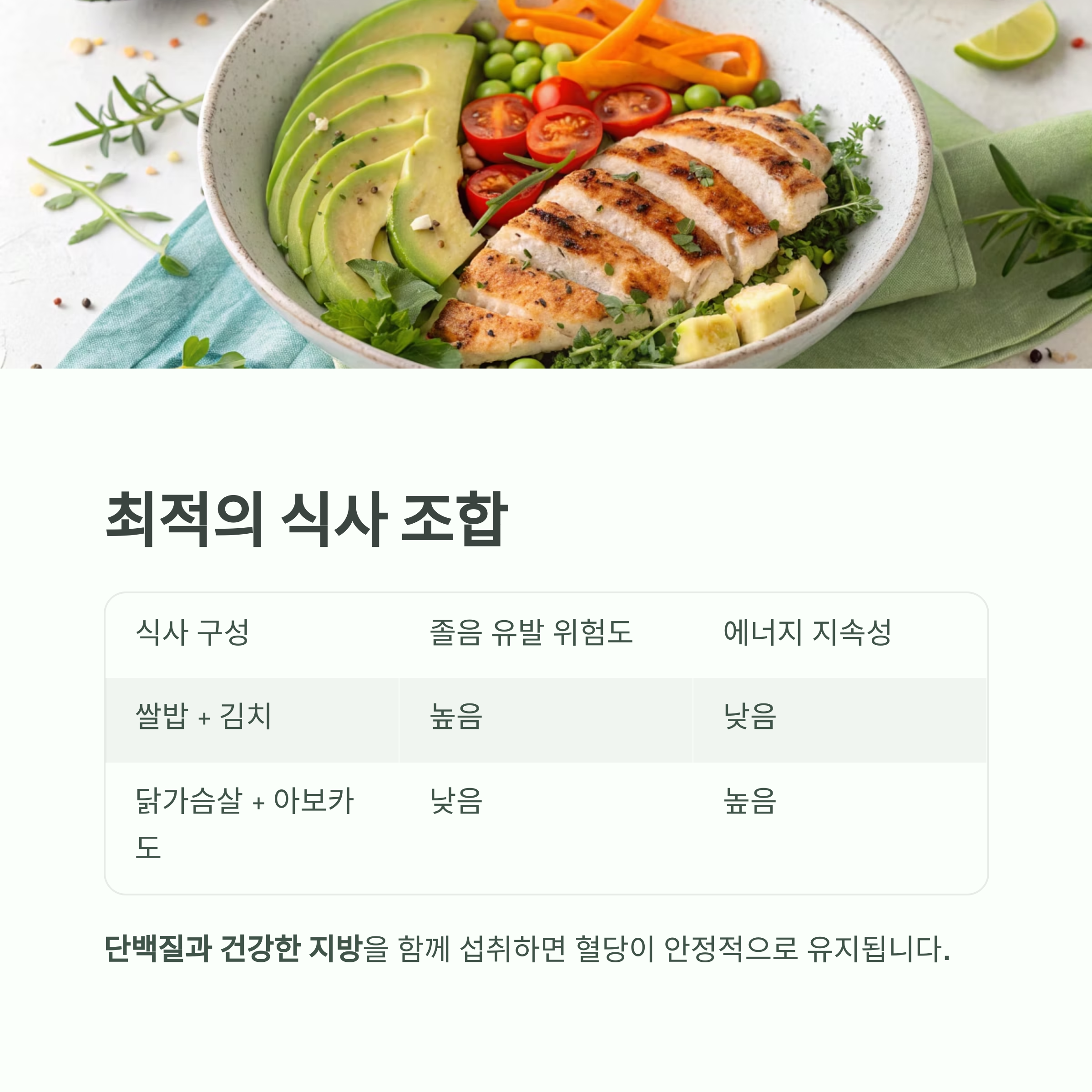 식사 후 졸음 터지는 이유와 깨어있는 에너지 유지법 - 밥만 먹으면 졸리는 이유? 원인과 해결책은 모두 '혈당'에 있습니다 - 단백질과 지방의 조합으로 에너지 유지하기 식사 후 졸음 터지는 이유와 깨어있는 에너지 유지법 - 밥만 먹으면 졸리는 이유? 원인과 해결책은 모두 '혈당'에 있습니다 - 단백질과 지방의 조합으로 에너지 유지하기