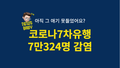  코로나 신규확진 7만 324명 일주일 전 보다 3,755명 많아
