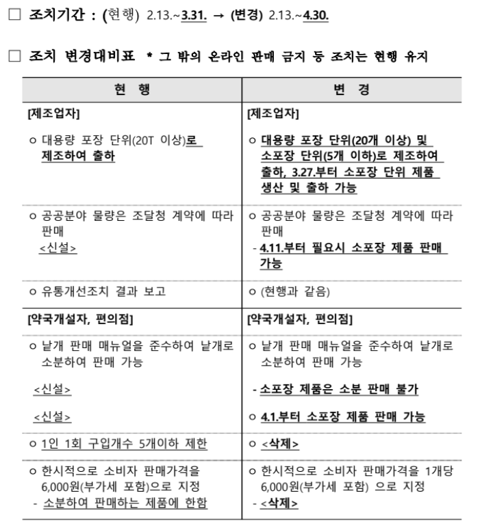 자가검사키트 구매 개수 제한 해제