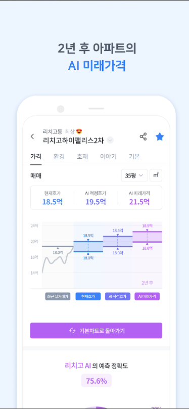 리치고 Richgo &#124; 부자로 가는 부동산 네비게이션