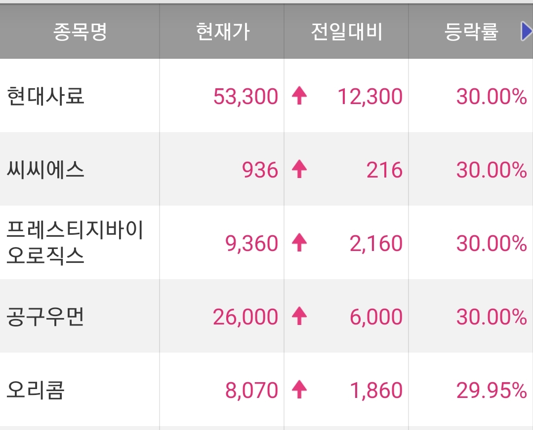  오늘의 특징주 정리 220324 / 동원수산 주가 / 한성기업 주가 / 일성건설 주가 / 오리콘 주가
