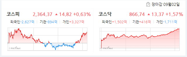  2020.09.02(수) 증권