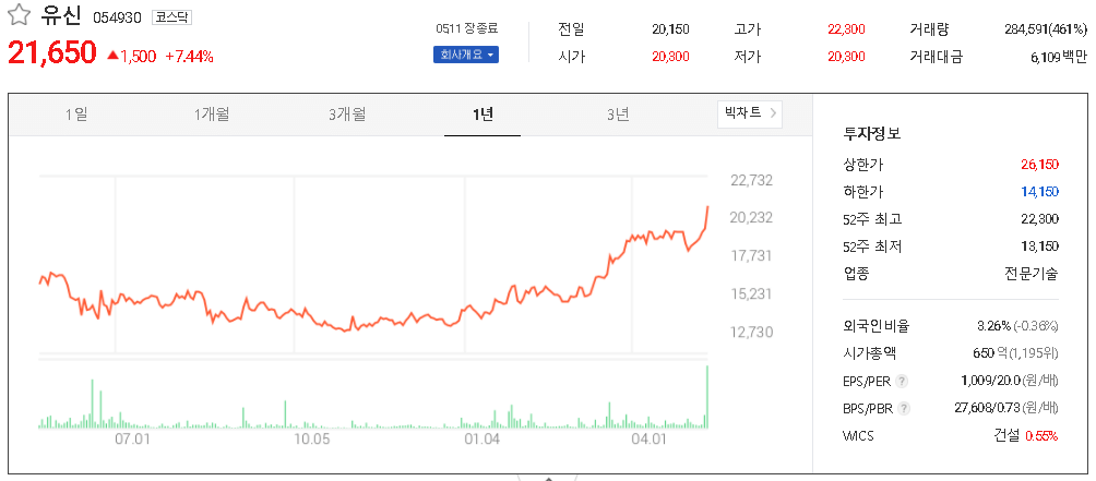  수자원 양적/질적 개선 관련주 테마주 대장주 TOP26