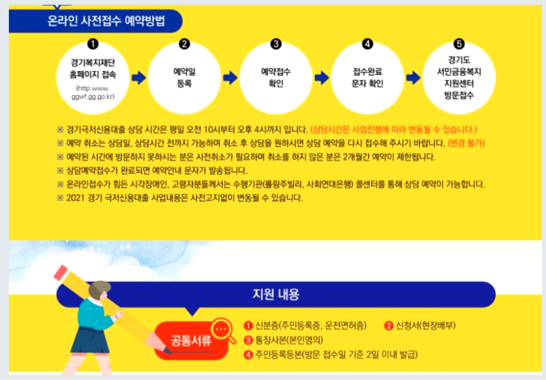  경기 극 저신용 대출 자격 요건 및 신청방법