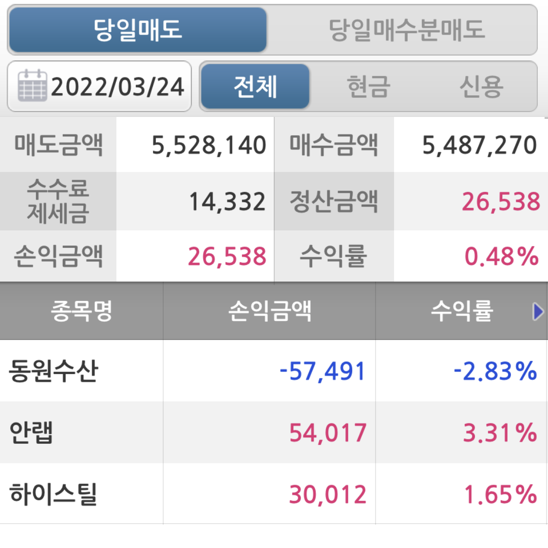 동원수산 이미지