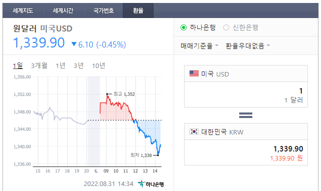  실시간 역외 환율 뜻 조회 방법 확인하세요