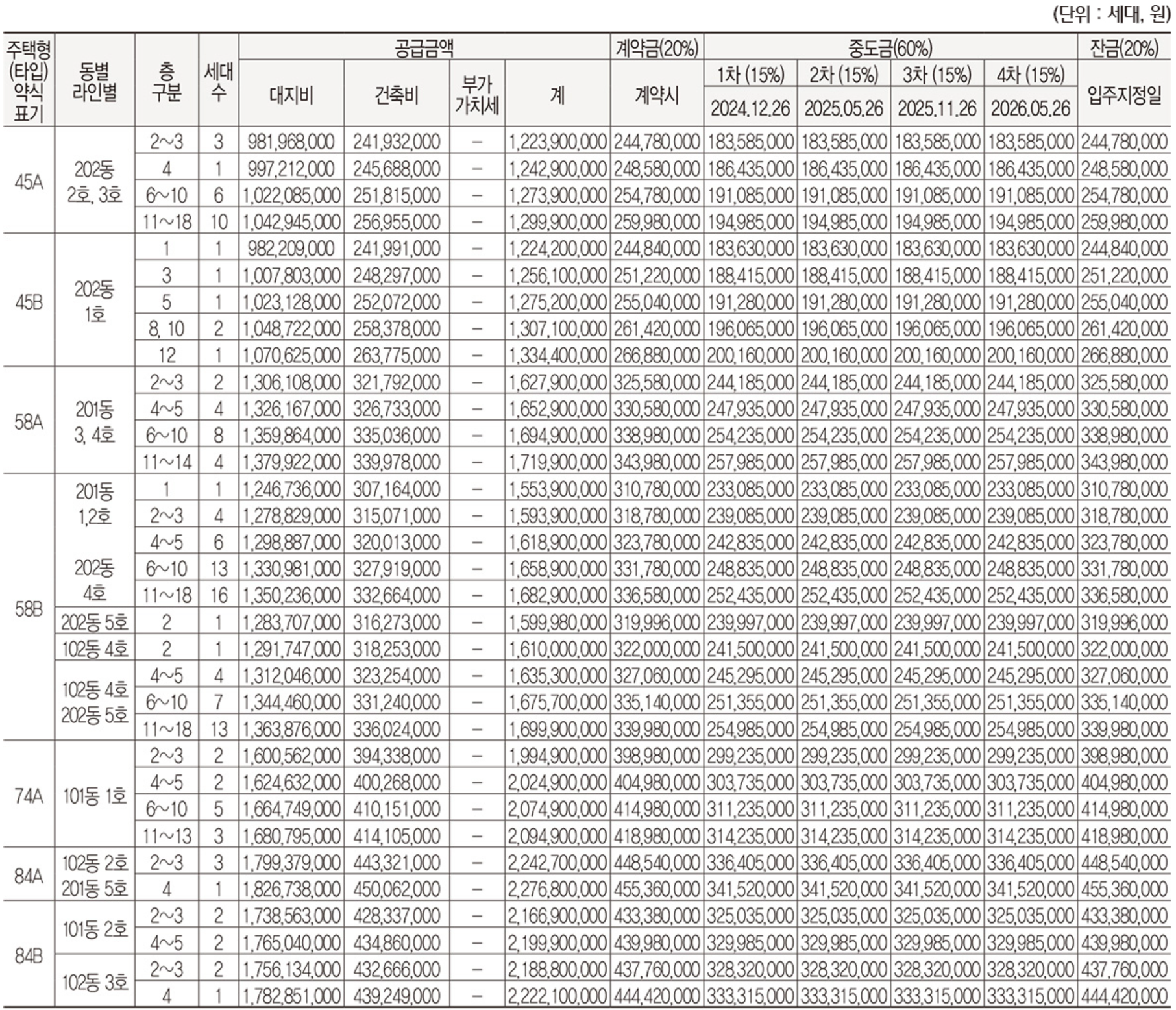 8억 로또 청약 도곡 래미안 레벤투스 분양 시작 (분양가, 청약 신청일, 청약 신청방법, 1순위 청약조건, 당첨자 발표)