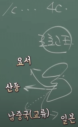 백제 근초고 왕