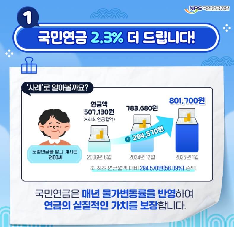 2025 새롭게 달라지는 국민연금 - 핵심만 쏙쏙! 3줄 요약