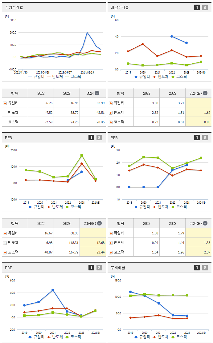 큐알티_섹터분석