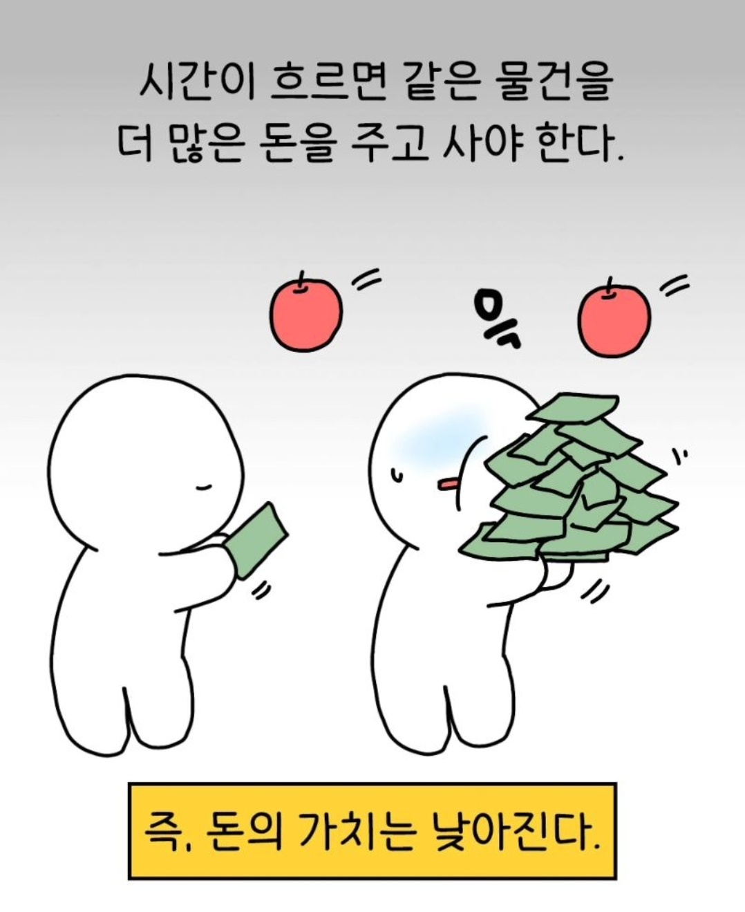 돈이 사라진다. 투자가 답이다.(Money is gone, so investment is the answer.)